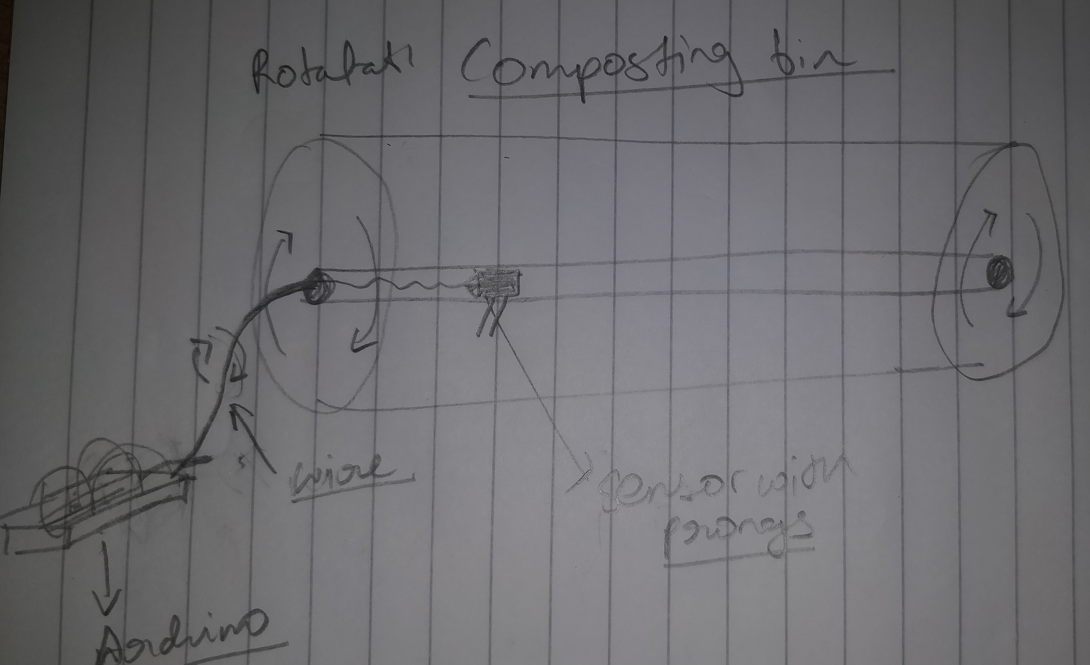 Rotatable Composting bin 