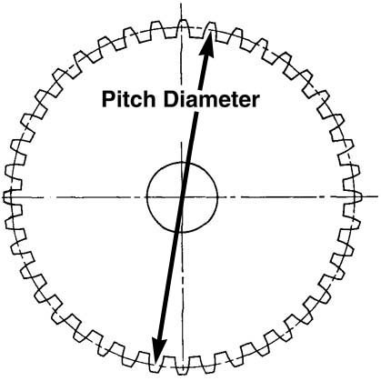 Pitch diameter
