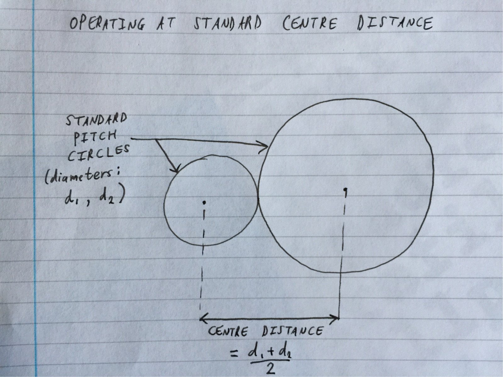 Operating at standard center distance